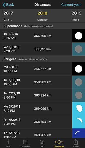 Moon pill Distances screen showing a table of SuperMoon and perigee dates with distances in kilometers